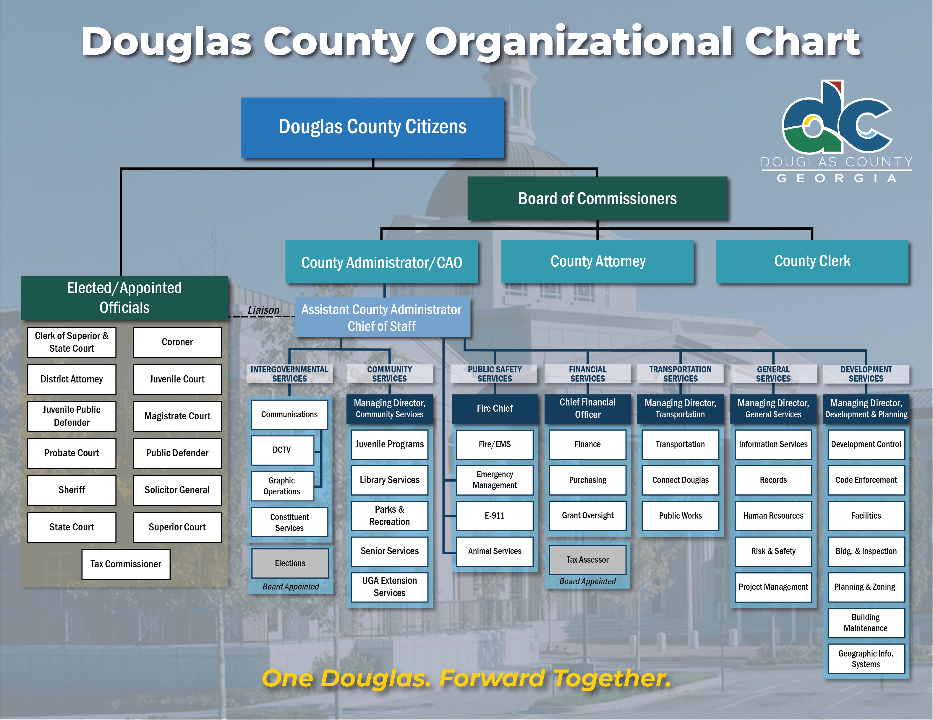 Org Chart HORIZ 020525